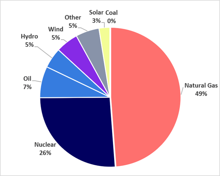 graph 1